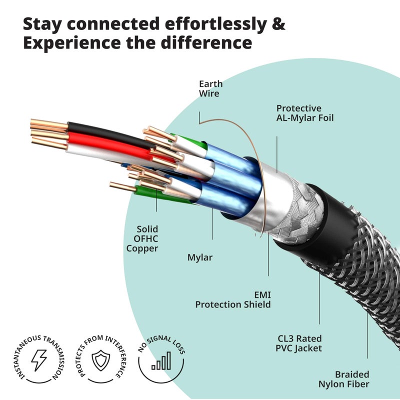 Pacroban eARC HDMI to HDMI Cable 6 FT â€“ Premium HDMI 2.1 Cord Works with Only HDMI-Enabled Devices Including Dolby Soundbar, TV, Monitor, Projector, PC & Laptop â€“ Braided, Pure Copper, Built to Last - Image 2